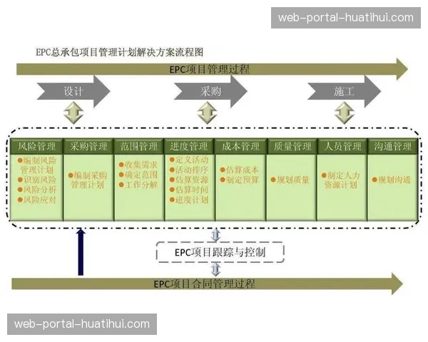 创新周期内，项目管理工具与制播流程深度耦合，确保高效协同。