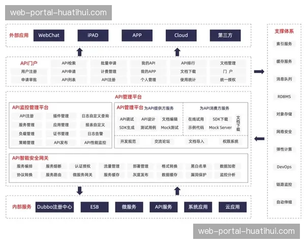 体系建设期内，API开放平台促进与第三方服务的生态连接。